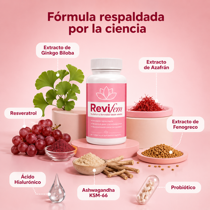 ReviFem Humedad íntima, Deseo & Renovación celular